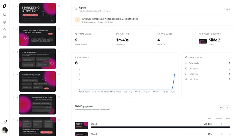 Senddeck analytics dashboard showing deck views, engagement, and slide drop-off